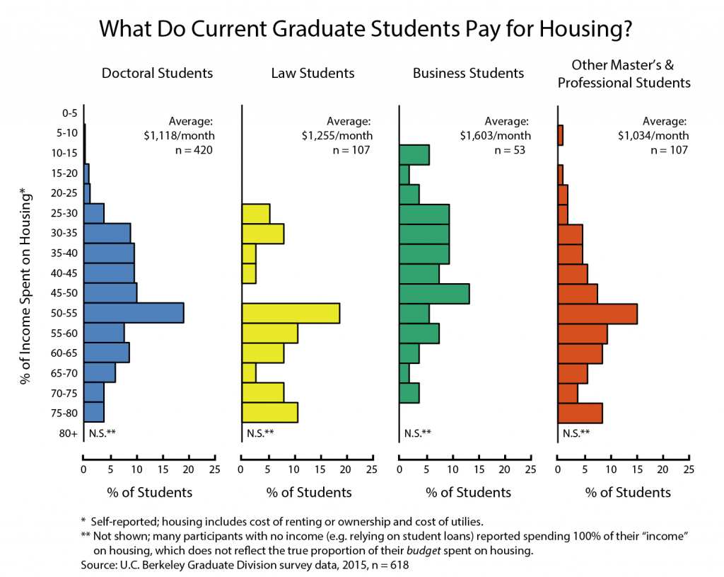 Affordable Housing Guide — Berkeleyside